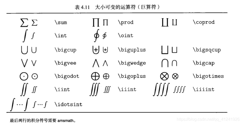 Latex常见数学符号写法 Csdn博客 