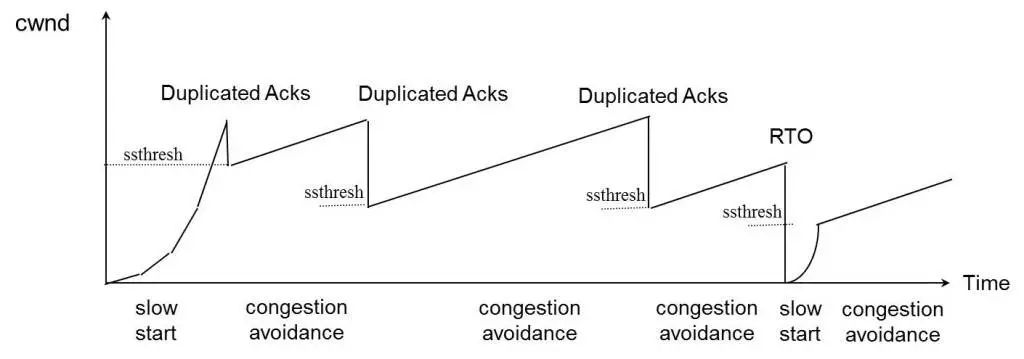 万字详文彻底弄懂TCP协议:从三次握手和四次挥手说起