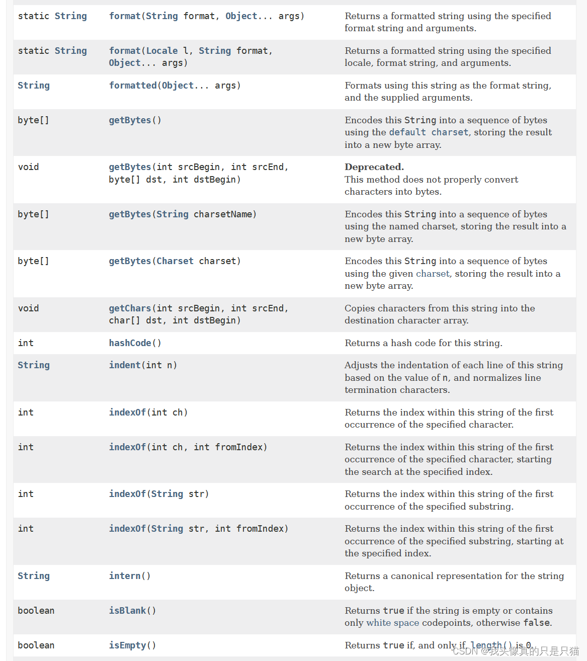 Java类之常用类String类（二）看方法概述_describeconstable().isempty()-CSDN博客