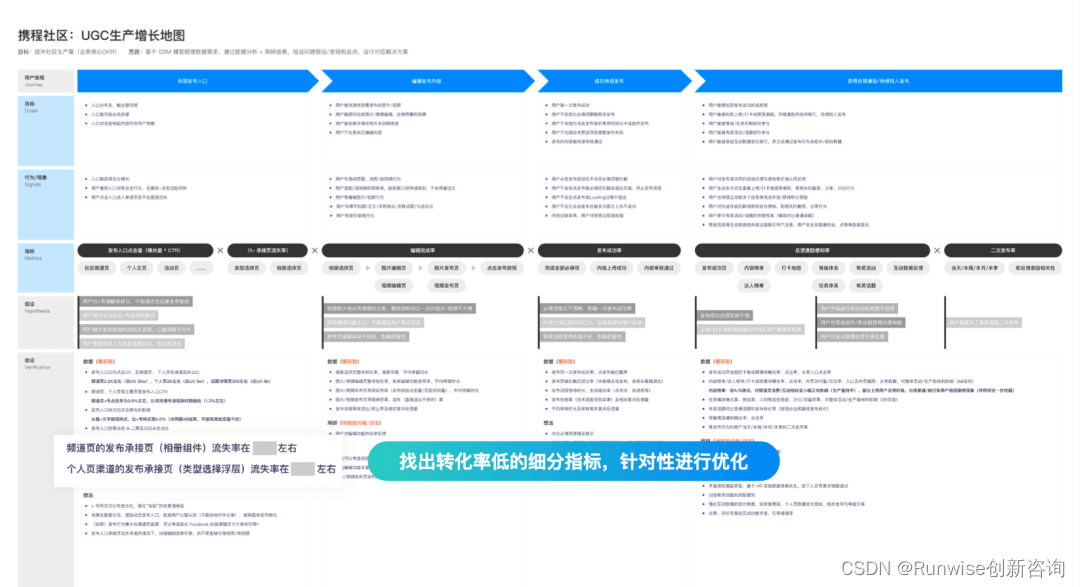 构建设计思维