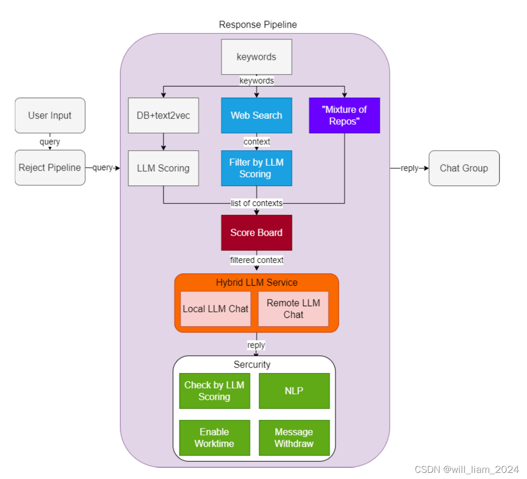 茴香豆最终流程