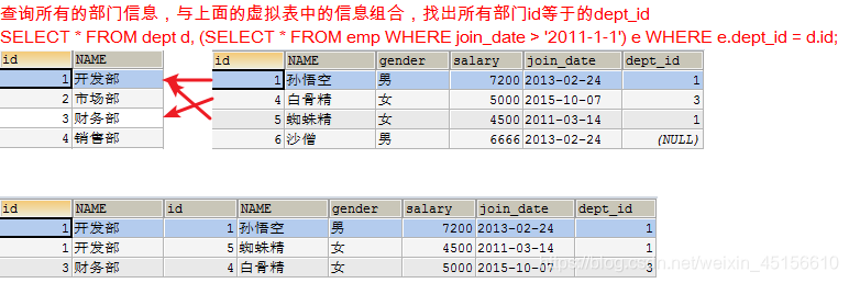 [外链图片转存失败(img-Ute3hKHI-1562506426320)(img/%E5%AD%90%E6%9F%A5%E8%AF%A214.png)]