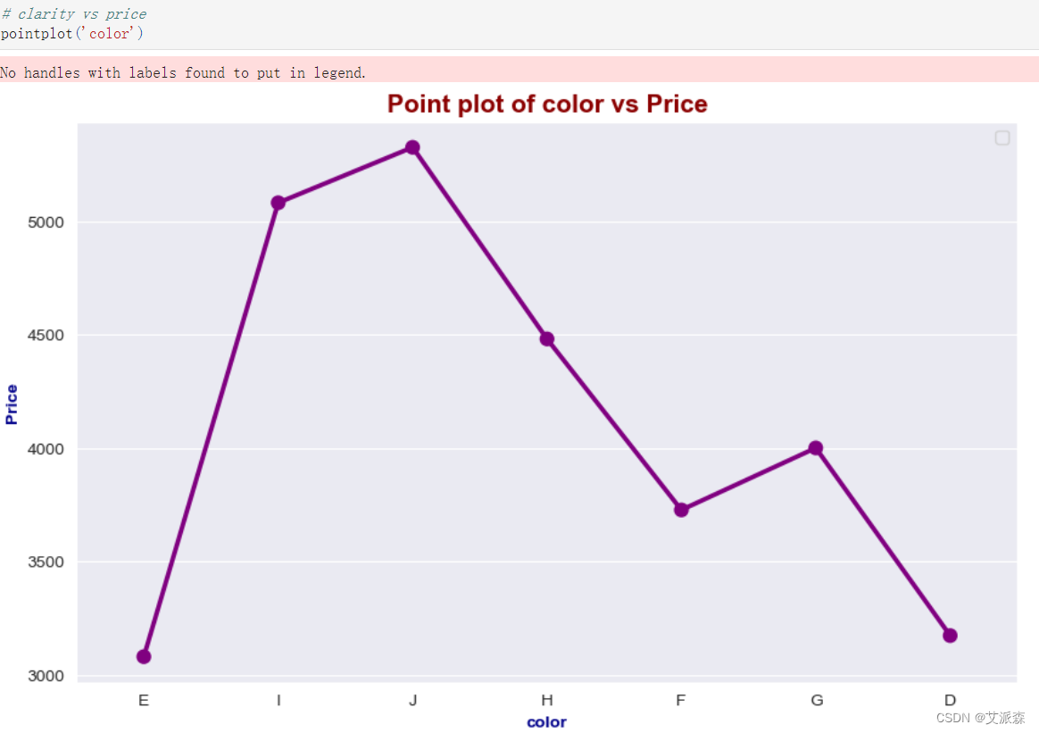 数据分析案例-钻石数据集可视化分析_diamonds.csv-CSDN博客
