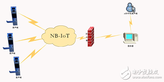 这么NB的NB-IOT到底能用在哪些行业？