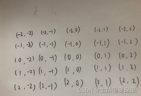 【图像处理】高斯模糊、高斯函数、高斯核、高斯卷积操作插图35 【图像处理】高斯模糊、高斯函数、高斯核、高斯卷积操作