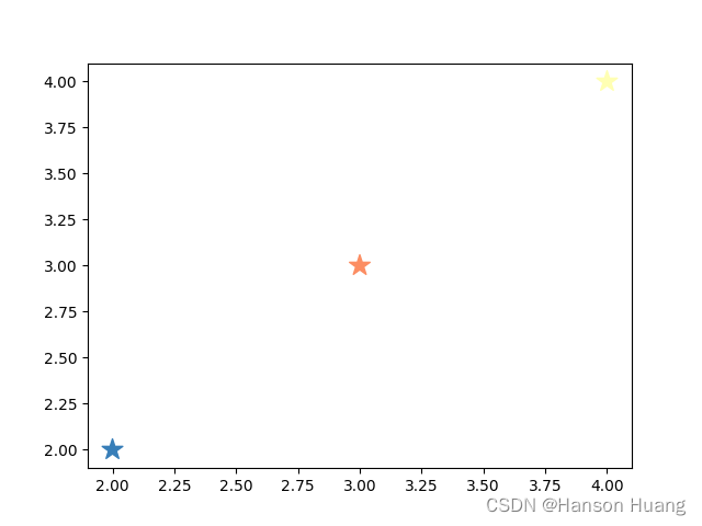 matplotlib库中plt.cm.Set()用法-CSDN博客