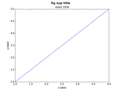 用python绘制股票图_使用Python matplotlib绘制股票走势图-CSDN博客