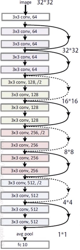 39-ResNet，DenseNet-resnet18.jpg