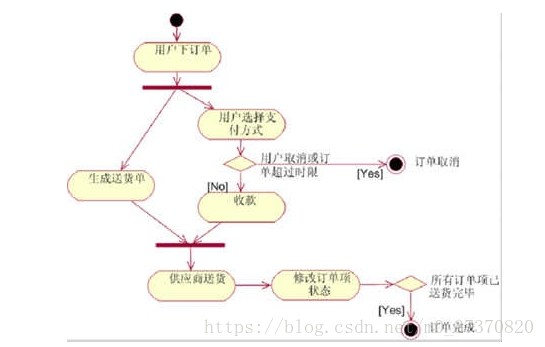 这里写图片描述