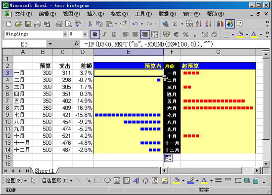 excel创建文本直方图