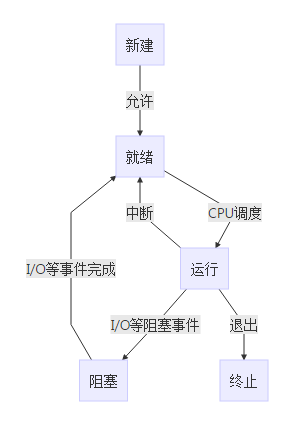 1309743-20180101174954831-1382416025.png
