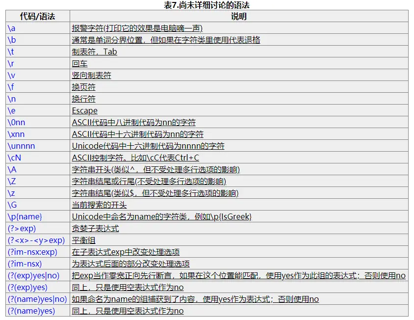 其他尚未讨论的语法