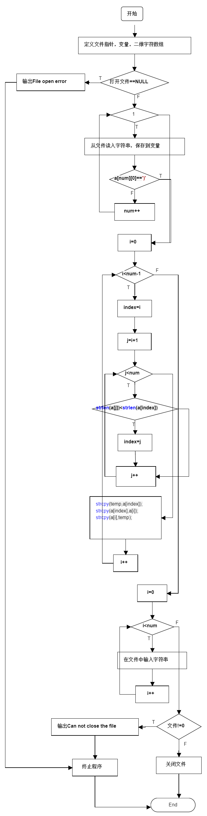 1581791-20190329172815110-396138287.png