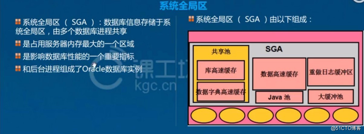 Oracle之体系结构详解，基本操作管理及客户端远程连接
