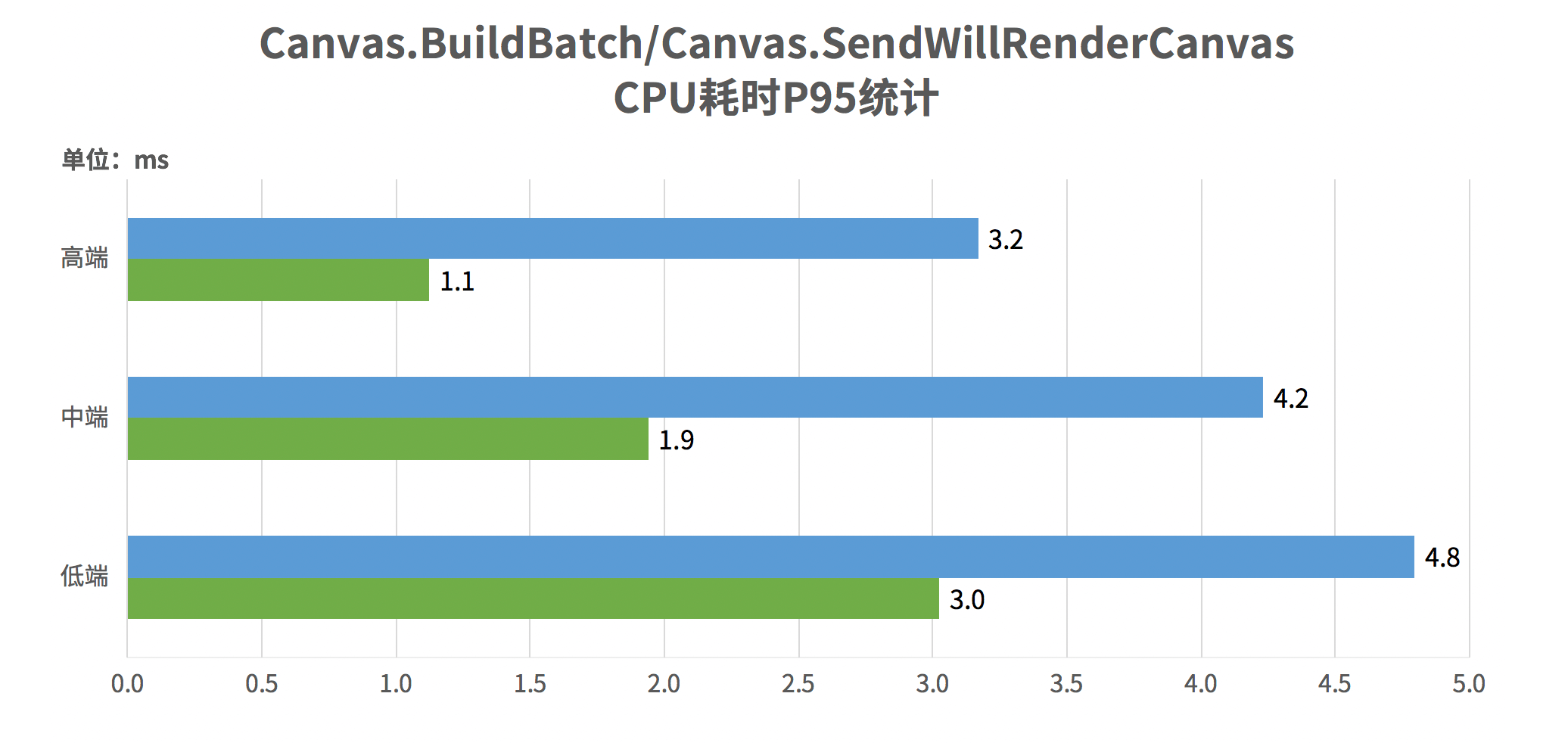 请输入图片描述