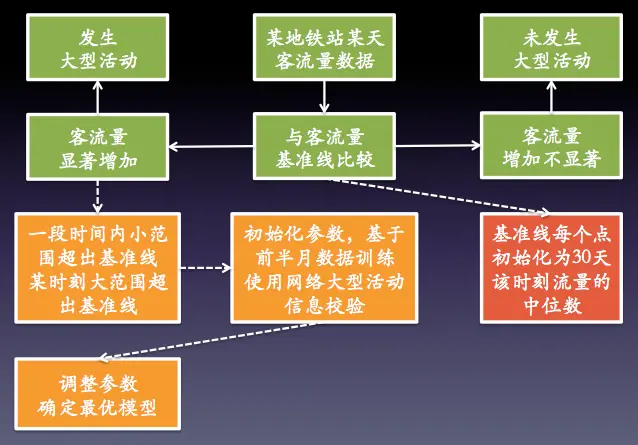 群体聚集行为识别算法.png