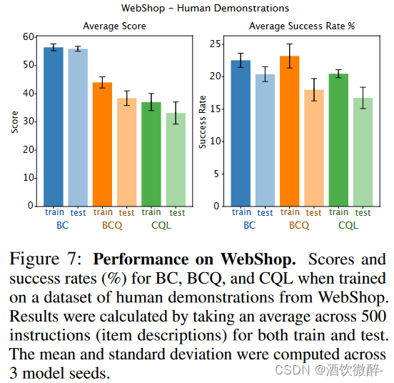 论文阅读-THE GENERALIZATION GAP IN OFFLINE REINFORCEMENT LEARNING（ICLR 2024 ...