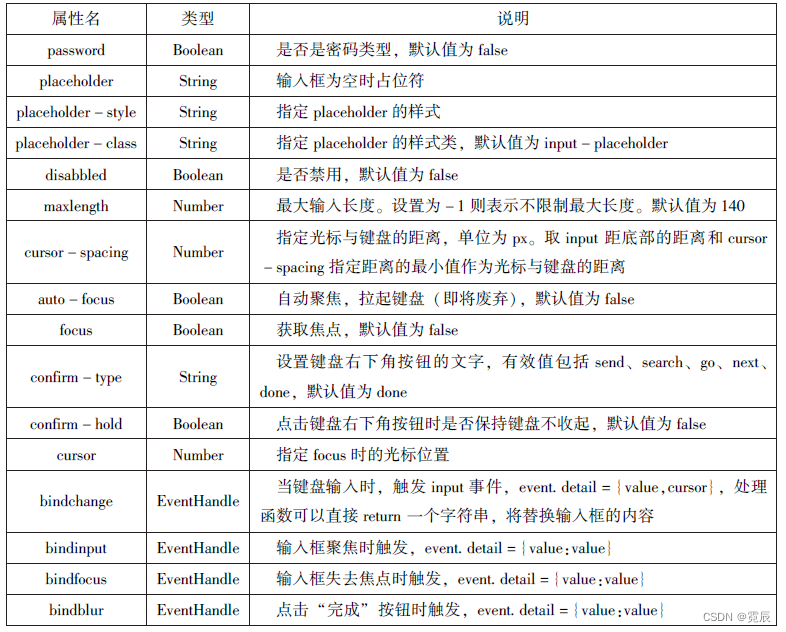 微信小程序开发与运营总结