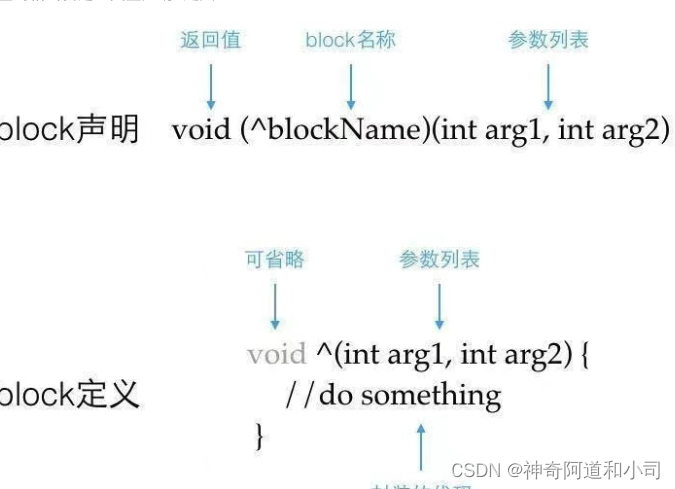 【iOS- Block总结】_ios开发 block格式-CSDN博客