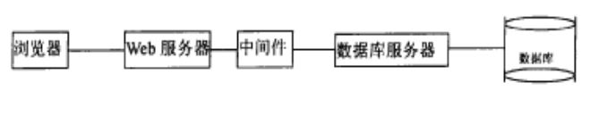 bs检验试剂是什么计算机毕业设计 jsp药品库房管理系统sqlserver 毕设-上海聚慕医疗器械有限公司