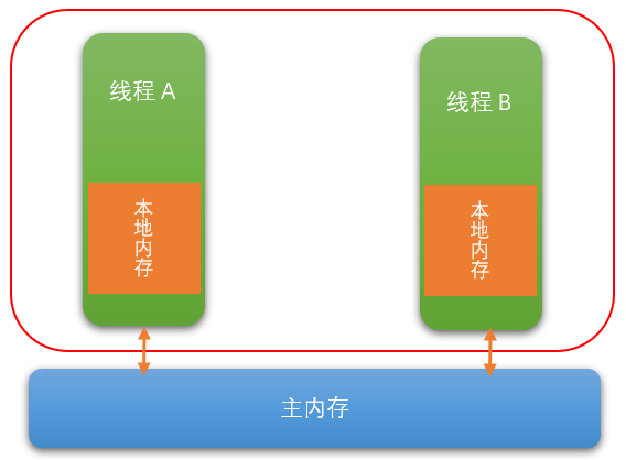 840503-20190506133830850-631825334.png