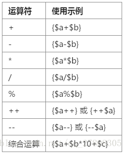 运算示例
