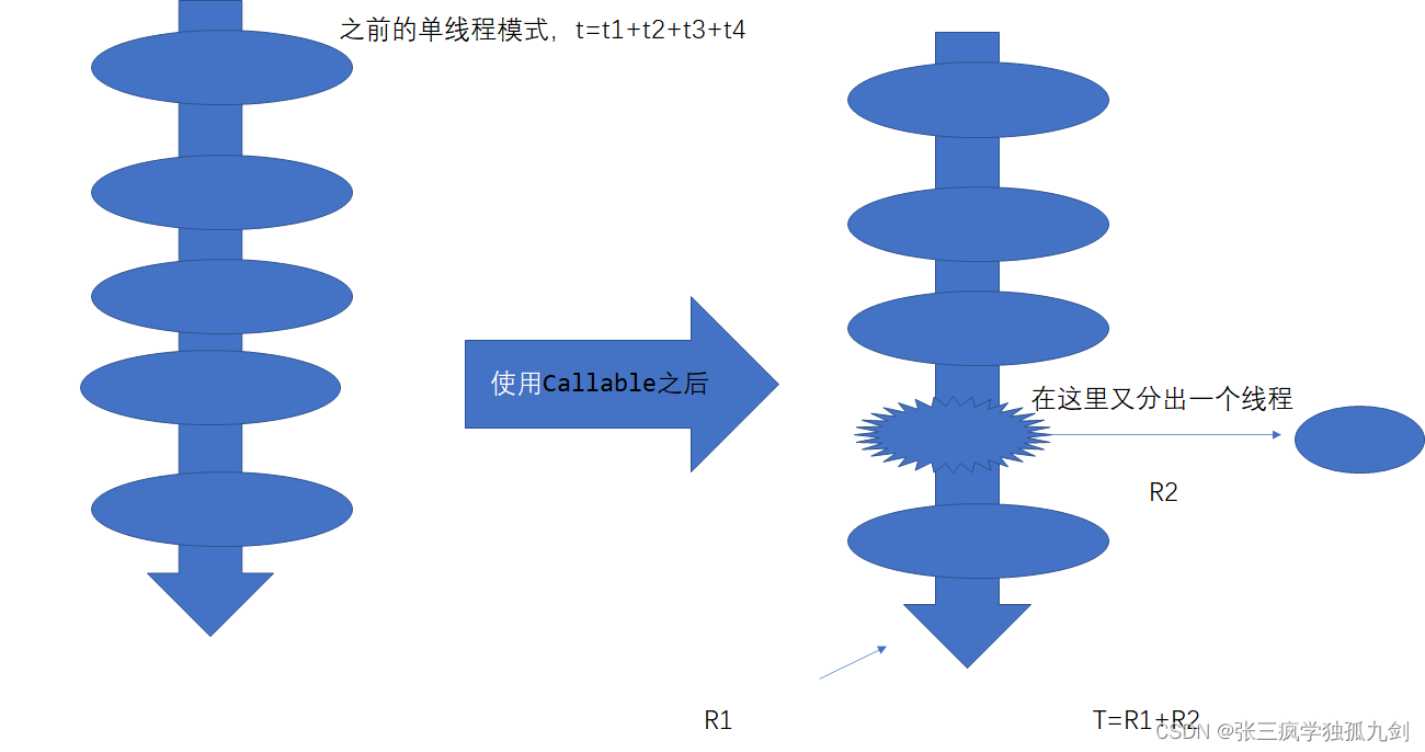[外链图片转存失败,源站可能有防盗链机制,建议将图片保存下来直接上传(img-bYT2g7y5-1643028768964)(C:\Users\losser\AppData\Roaming\Typora\typora-user-images\image-20220108213632391.png)]