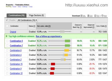 使用 Google Website Optimizer 跟踪、比较用户转化率(Conversion Rate）