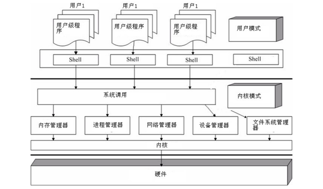 Shell Images Technology Windows 4.1 Shell 概念介绍_windows shell experience主机是什么-CSDN博客