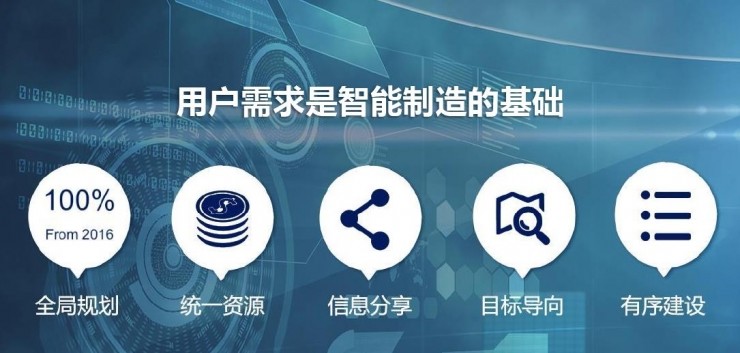 潘再生：智能制造的综合技术体系和中控方案