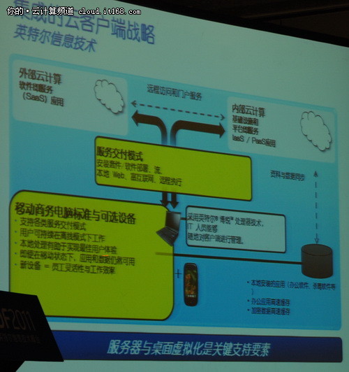 英特尔IT部门的云战略
