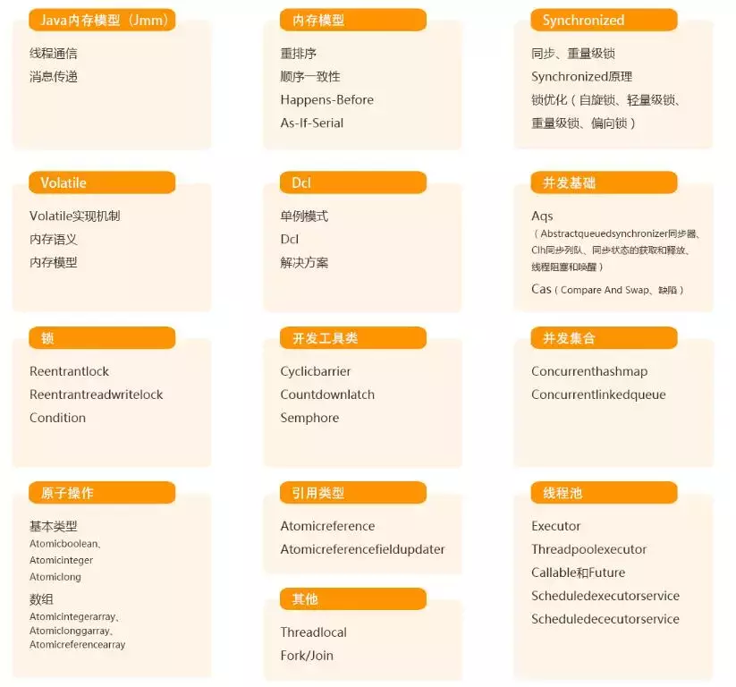 2019年Java程序员一定要做的 6 件事！+福利！