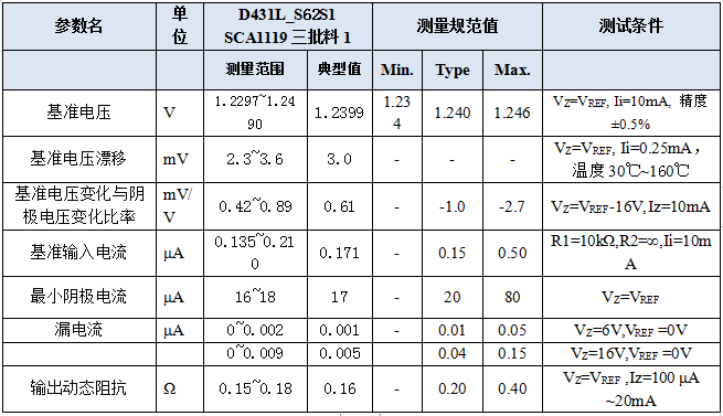 应用方案 D431L可调精密基准源,可耐压35V以上_431耐压-CSDN博客