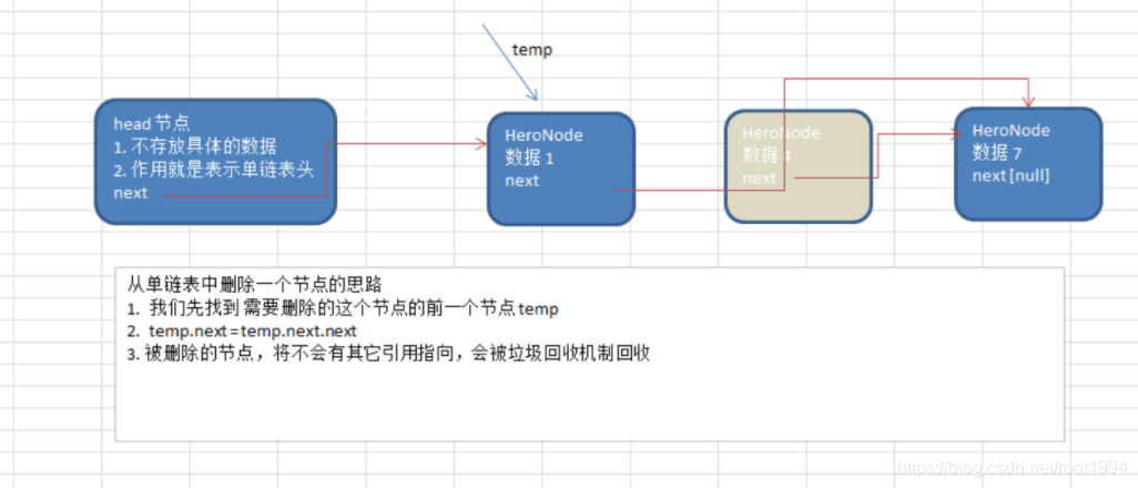 [外链图片转存失败(img-ka97Gdc4-1562605684799)(/Users/dave/Library/Application Support/typora-user-images/image-20190701211521967.png)]