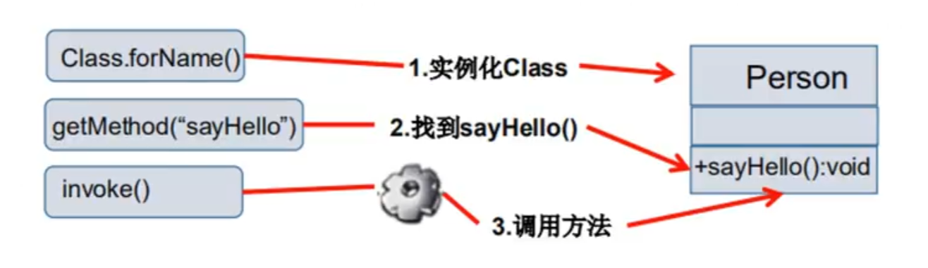 image-20210719142831949