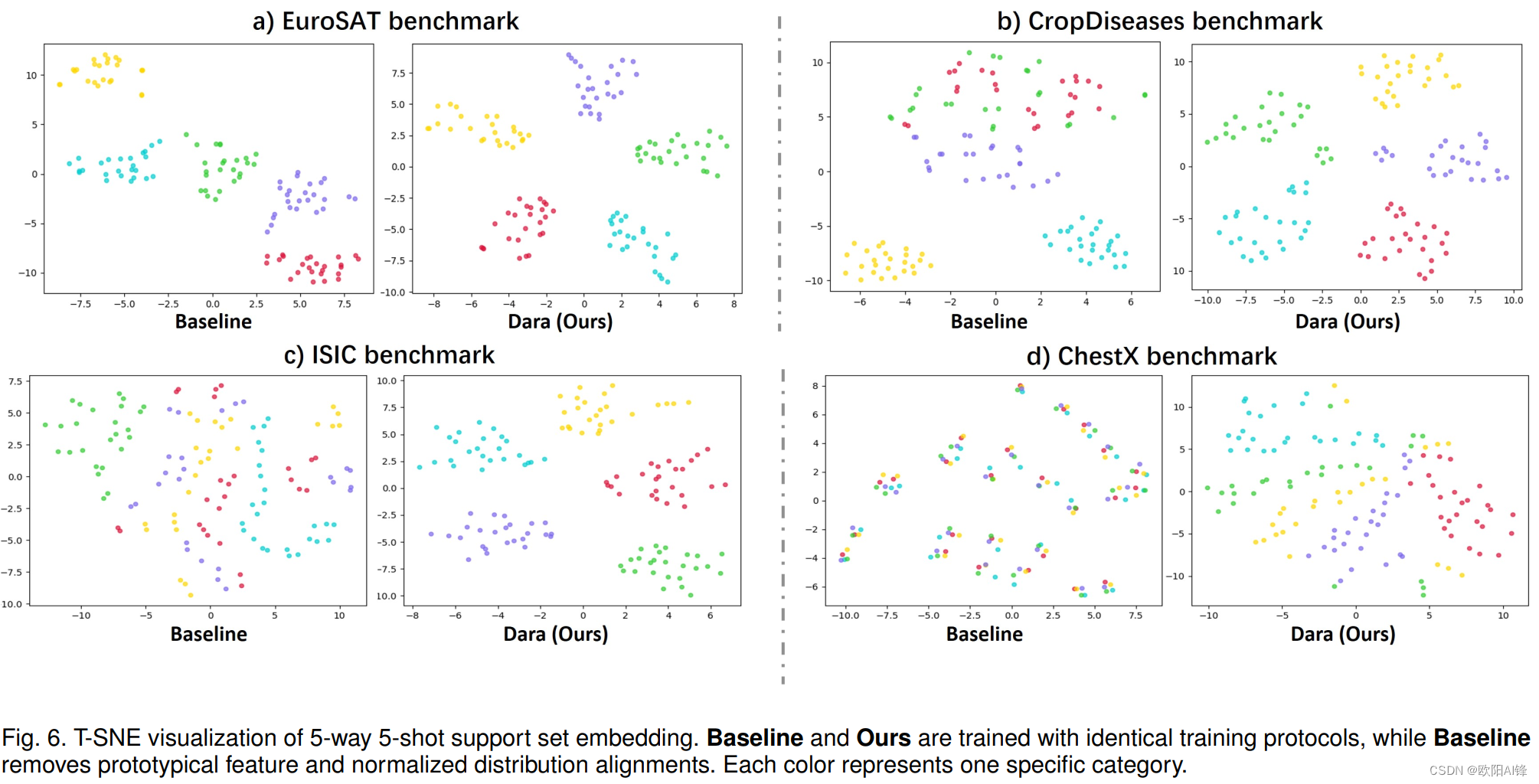 Dual Adaptive Representation Alignment for Cross-domain Few-shot ...