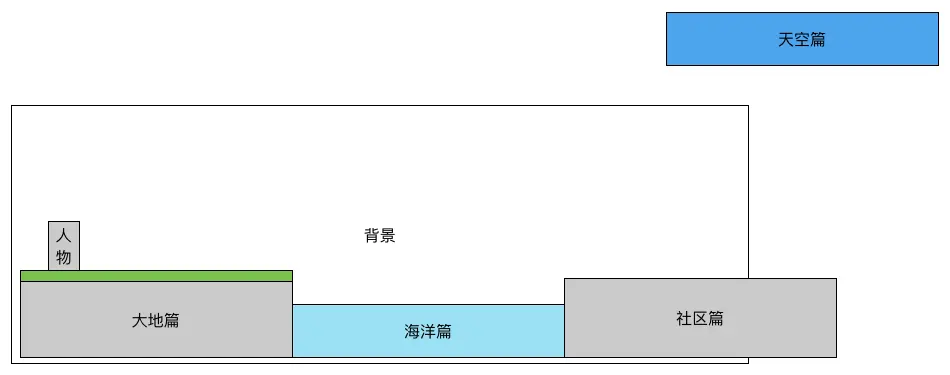 构思动画