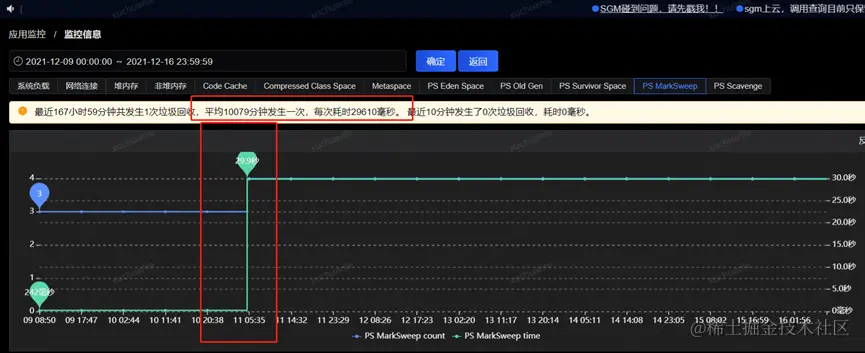 一次JVM GC长暂停的排查过程_Java