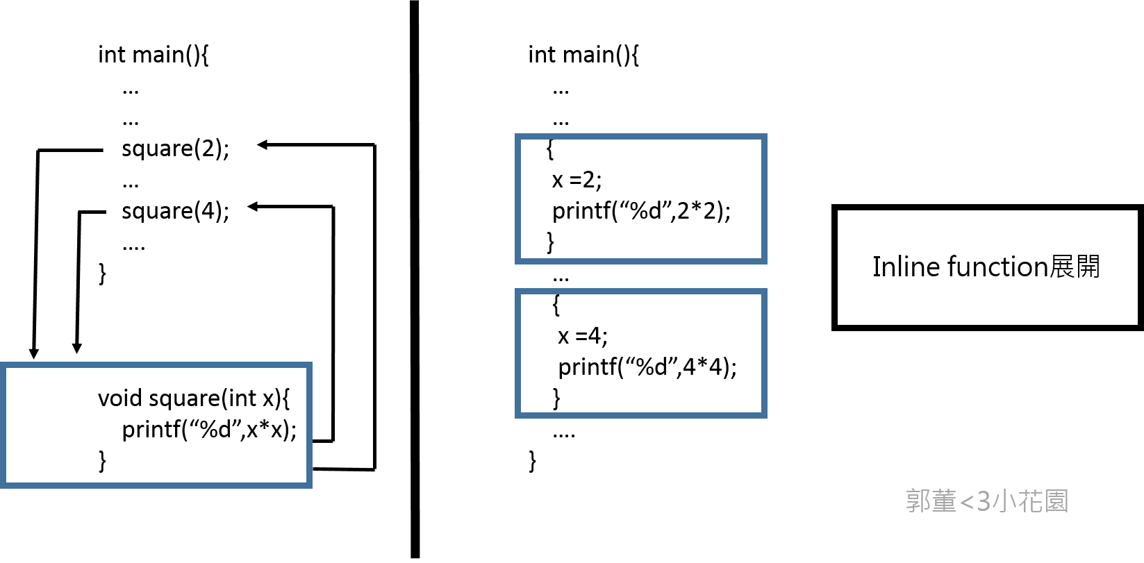 C++ 中的 inline function_inline c++ mex s-functions-CSDN博客