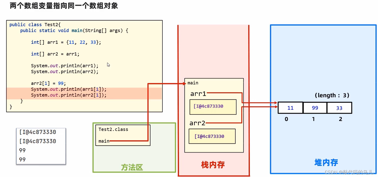 Java:数组内存图、常见使用问题以及Debug工具-CSDN博客
