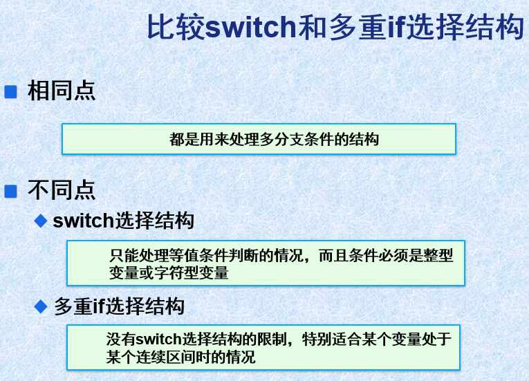 Java知识点汇总--基础篇