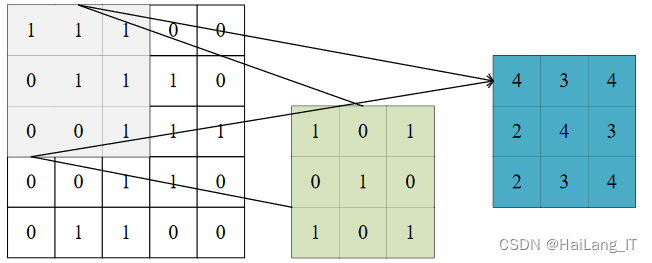 毕业设计：基于机器视觉的高精度图像去雾系统