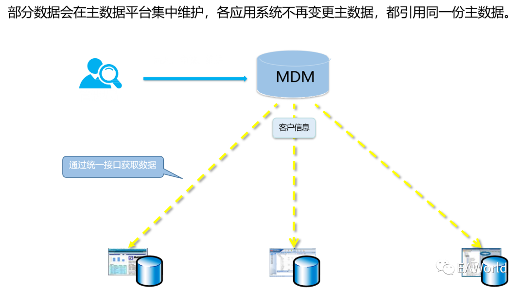 一文了解解码低代码开发平台如何加速企业数字化转型