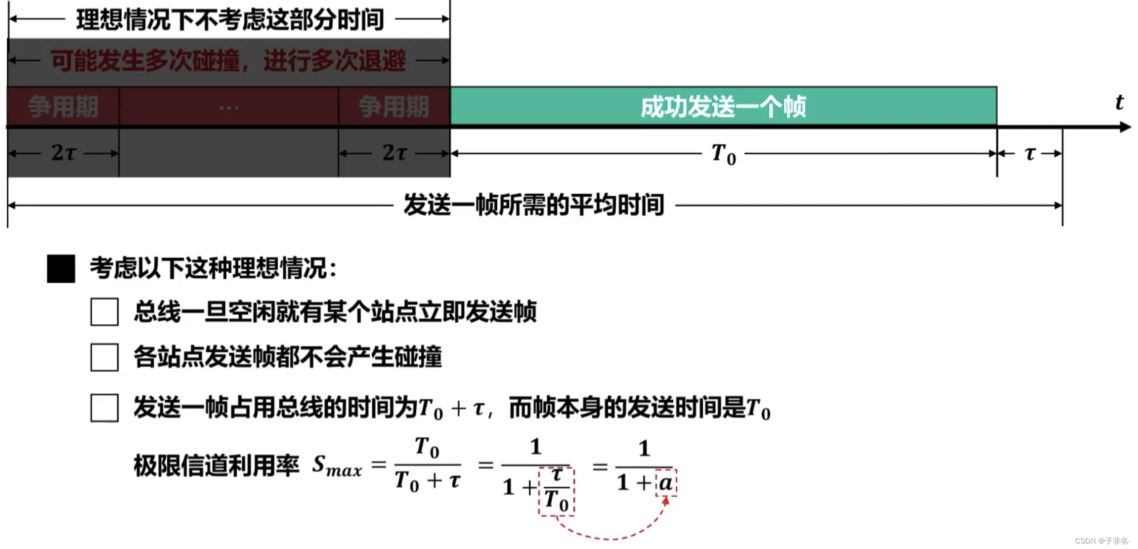 3.4.2退避算法和信道利用率_退避用変数-CSDN博客