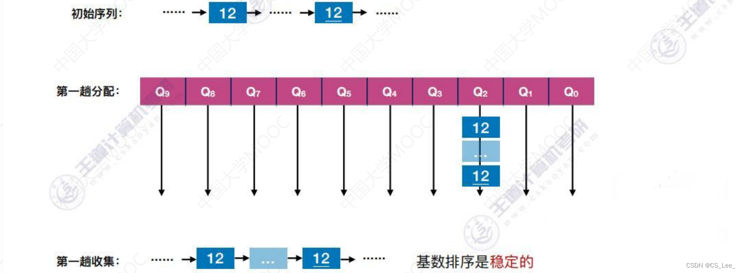 [外链图片转存失败,源站可能有防盗链机制,建议将图片保存下来直接上传(img-iuTp0eAg-1660482228294)(数据结构.assets/image-20220814145751154.png)]