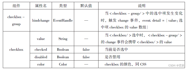 微信小程序开发与运营总结