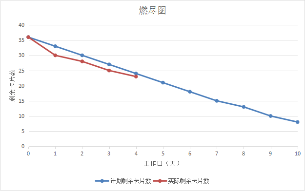 1029905-20161112232953655-106118788.png