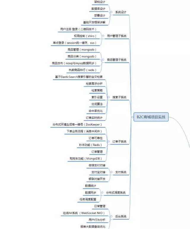 开发10年，面试300人，想进阿里的大牛总结出，java面试69题
