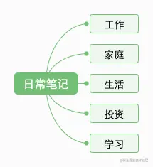 日常笔记.png