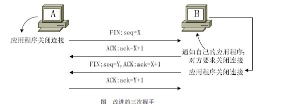 TCP/IP网络通信技术